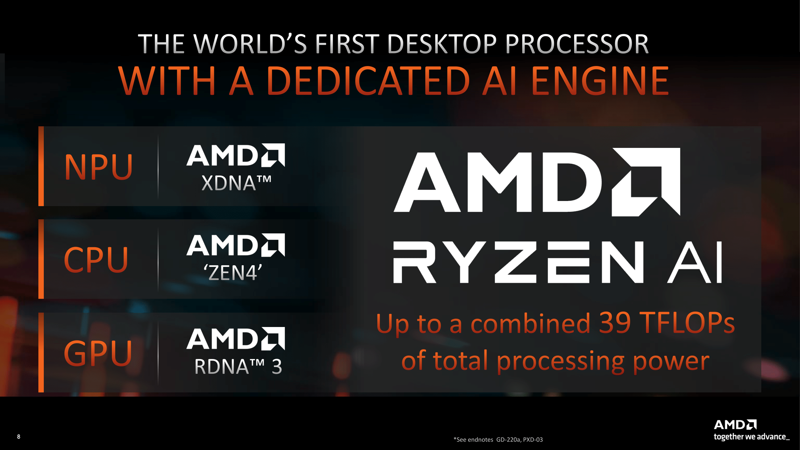 Ryzen 5 y online ryzen 7